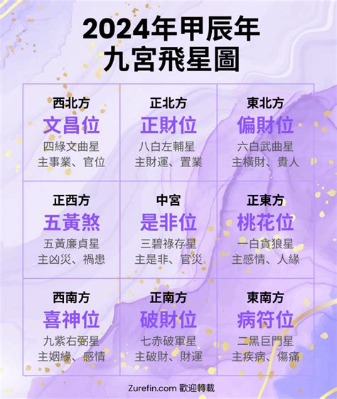 九運 方位|2024年九宮飛星圖及風水方位吉兇與化解